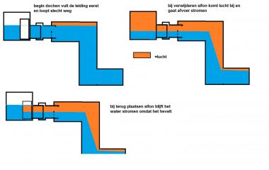 12496_afvoer_drain_1.jpg