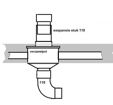 12496_afvoer_verzamelpot_1.jpg
