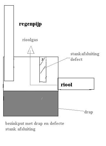 12496_defecte_bezink_put_1.jpg