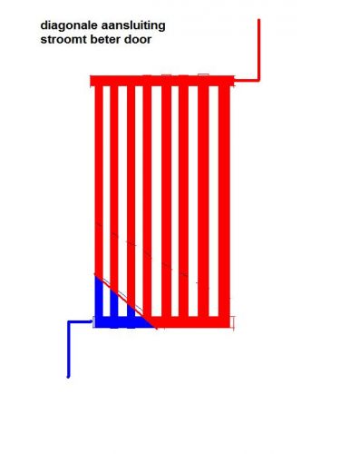 12496_diagonale_aan_sluiting_radiator_2.jpg
