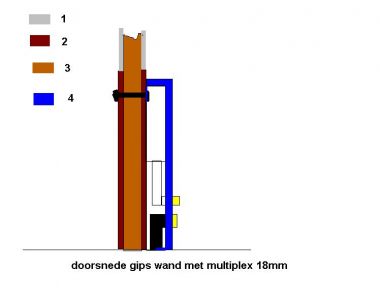 12496_doorsnede_gips_wand_met_multiplex_2.jpg