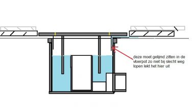 12496_doorsnede_tekeninf_vloer_put_met_losse_rand_1.jpg