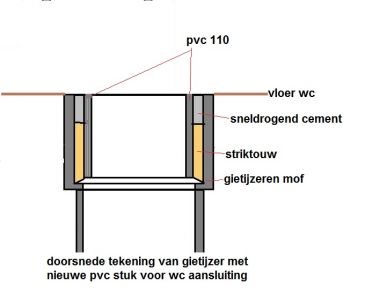 12496_doorsnede_tekening_gietijzeren_met_nieuwe_pvc_aan_sluiting_1.jpg