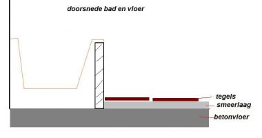 12496_doorsnede_vloer_en_bad_1.jpg