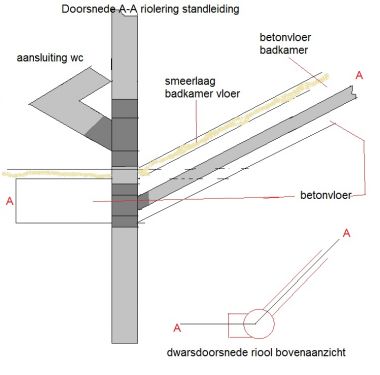 12496_dwarsdoorsnede_riool_test_1.jpg
