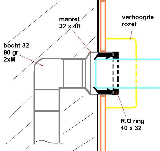 mentaal vaak Justitie Afvoerbuis wastafel vervangen | KLUSIDEE.NL