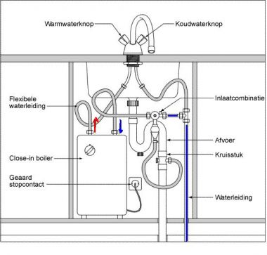12496_goede_aansluiting_boiler_1.jpg