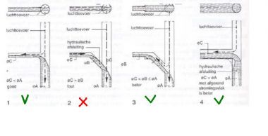 12496_goede_en_foute_aansluiting_standleiding_3.jpg