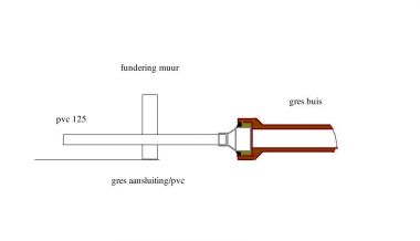 12496_gres_pvc_aansluiting_1.jpg