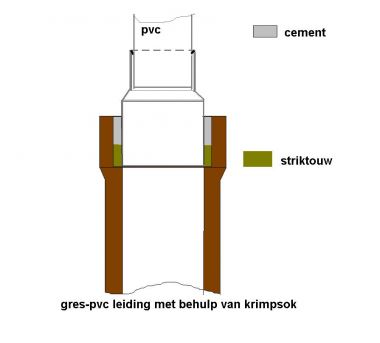 Geen last van overgang