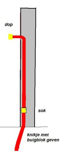 12496_knikje_met_buig_blok_geven_1.jpg
