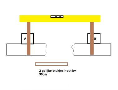 12496_meten_op_2_punten_1.jpg