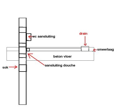 Tegen gemakkelijk Geometrie Douche afvoer aansluiten op afvoer riolering wc | KLUSIDEE.NL