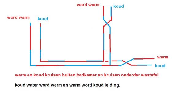 12496_omzetten_warm_en_koud_1.jpg