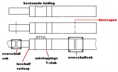 12496_ontstoppings_stuk_plaatsen_1.jpg