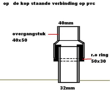 12496_opde_kop_staande_verbinding_1.jpg
