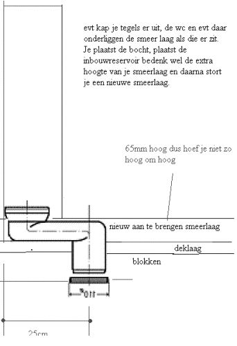 12496_opstelling_voor_wc_sprong_25_3.jpg