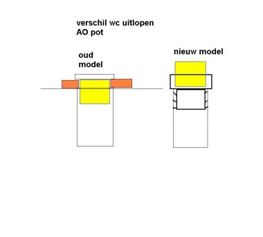 12496_oud_en_nieuwe_model_AO_wc_pot_2.jpg
