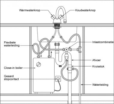 12496_overzicht_aan_sluiting_boiler_1.jpg