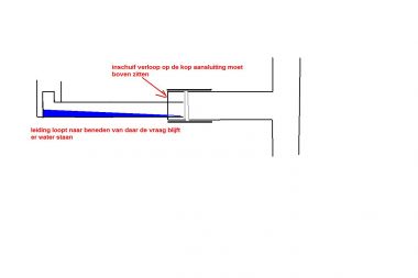 12496_put_verkeerd_aan_gesloten_1.jpg