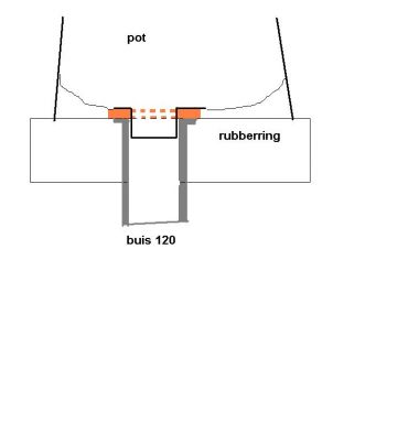 12496_rubberring_voor_AO_pot_1.jpg
