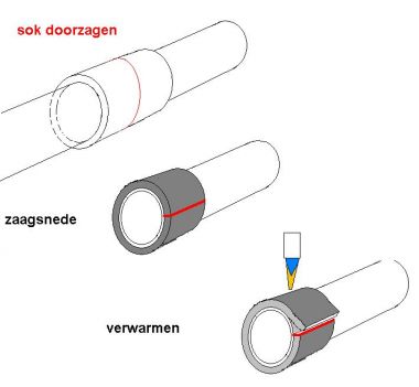 Geen ruimte voor riool afvoer KLUSIDEE.NL