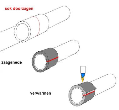 12496_sok_buitenzijde_los_maken_8.jpg