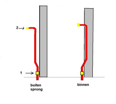 12496_sprong_waterleiding_1.jpg