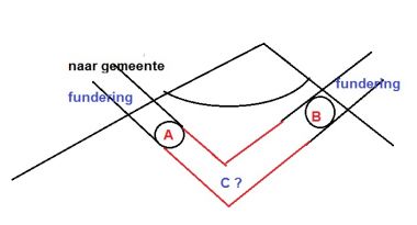12496_test_riool_1.jpg