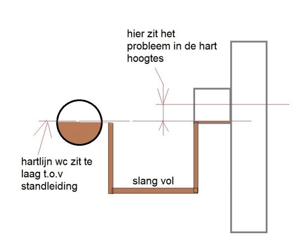 12496_tor_zo_ver_staat_riool_water_1.jpg