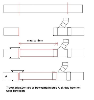 12496_tstuk_plaatsen_als_leiding_bewegings_ruimte_zit_1.jpg