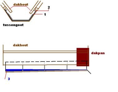 12496_tussen_goot_1.jpg