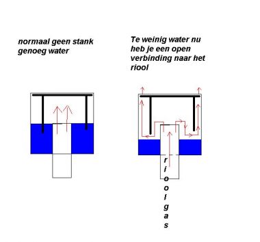 12496_uitleg_stank_afsluiter_1.jpg