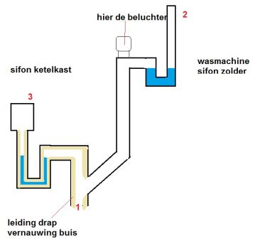 12496_uitleg_zolder_afvoer_en_ketelkast_1.jpg