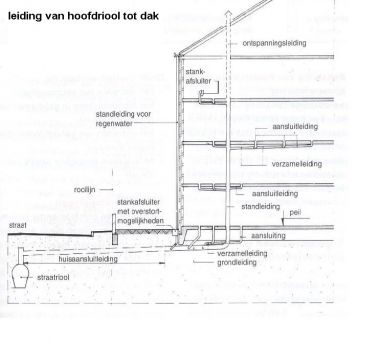 12496_van_gemeente_riool_tot_aan_het_dak_1.jpg