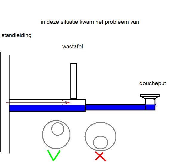 12496_verkeerd_aangesloten_douche_put_1.jpg