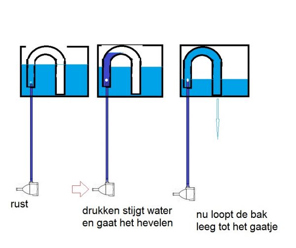 12496_werking_druk_spoeler_1.jpg
