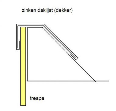 12496_zinkendekker_met_krapkant_1.jpg