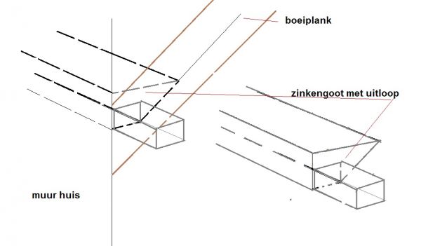 12496_zinkengoot_met_uitloop_achter_door_boeiplank_1.jpg