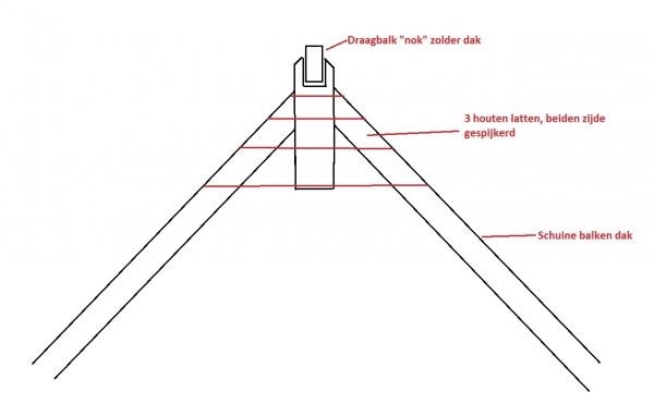 12940_Dak_constructie_0_1.jpg