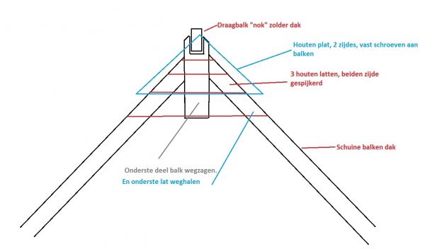 12940_Dak_constructie_1_1.jpg