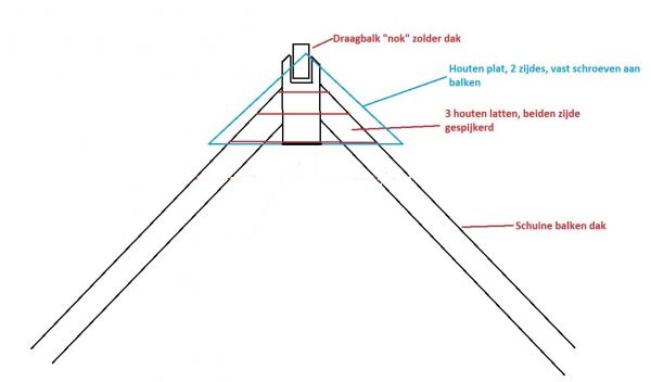12940_Dak_constructie_2_1.jpg