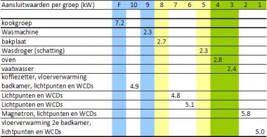 13191_20110209_groepenverdeling_concept_5.jpg
