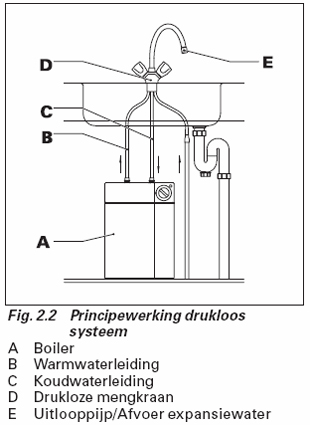 13367_keukenkraan_drukloossysteem_1.jpg