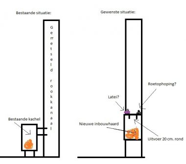 troon George Hanbury salto Inbouwhaard aansluiten op bestaand rookkanaal | KLUSIDEE.NL