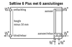 Ijzig opladen Imperial Radiator aanvoer rechts en de afvoer links | KLUSIDEE.NL