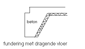 15992_dragende_vloer_1.gif