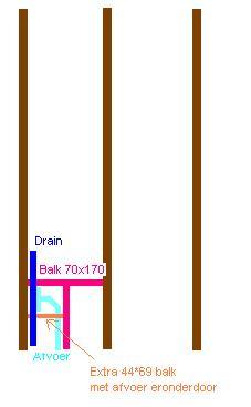 16429_drain_met_raveelbalken_1.jpg