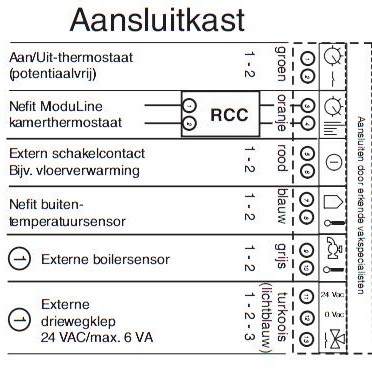 Expliciet Afwijken Regenjas Nefit smartline basic en aan/uit thermostaat | KLUSIDEE.NL