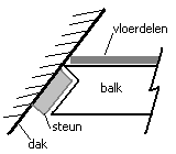 18520_dakconstructie_1.gif